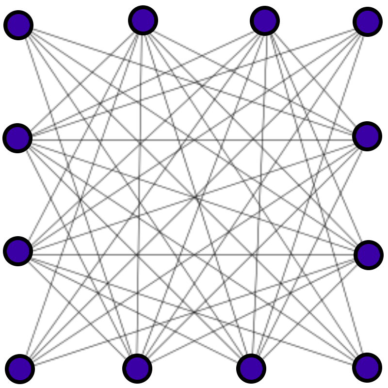 Full Mesh Network Diagram